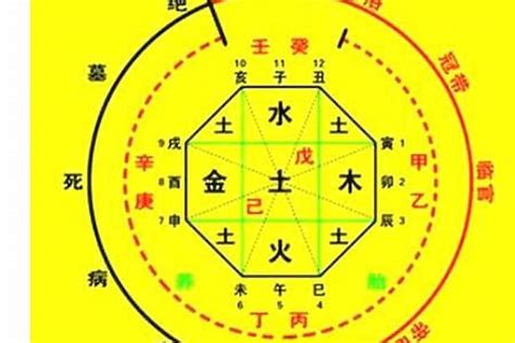 怎麼算八字|生辰八字算命、五行喜用神查询（免费测算）